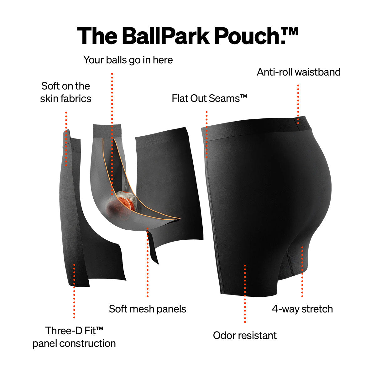 SAXX BallPark Pouch Features
