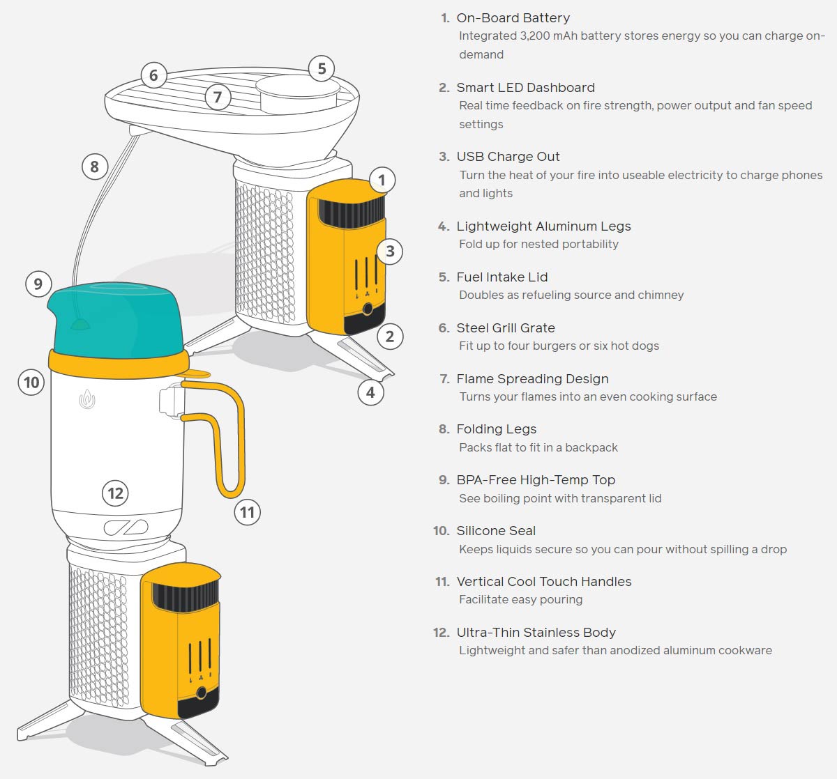 Biolite CampStove 2+ Bundle Overview