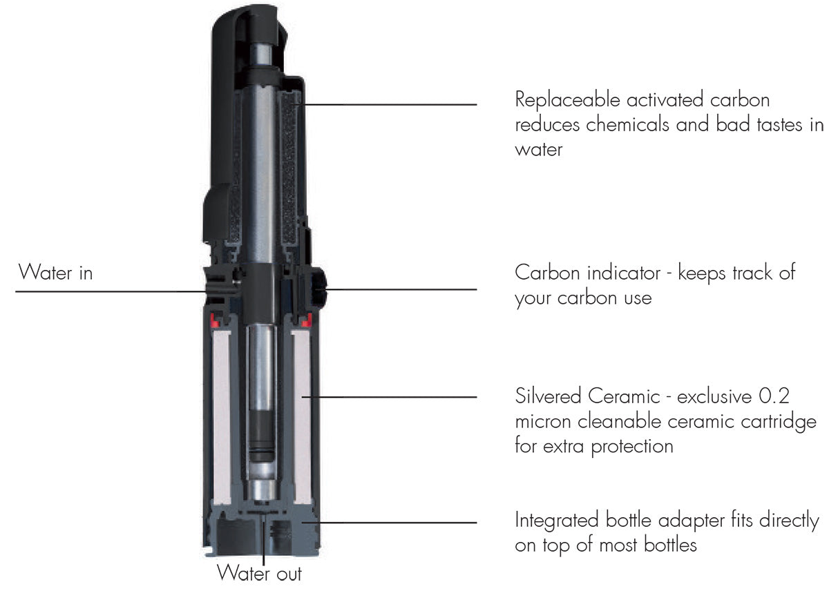 Katadyn Combi Water Filter