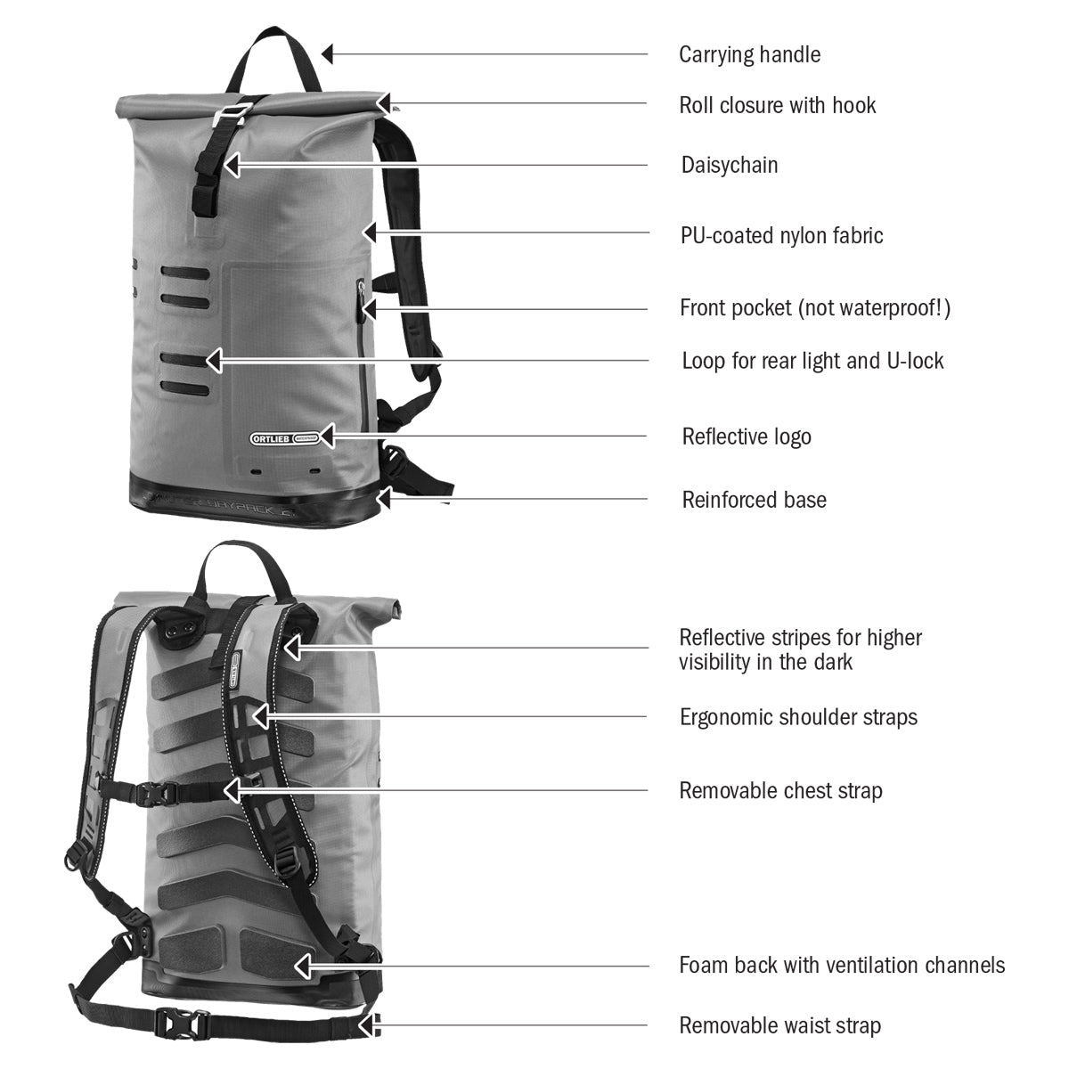 Ortlieb Commuter Daypack City Features Overview