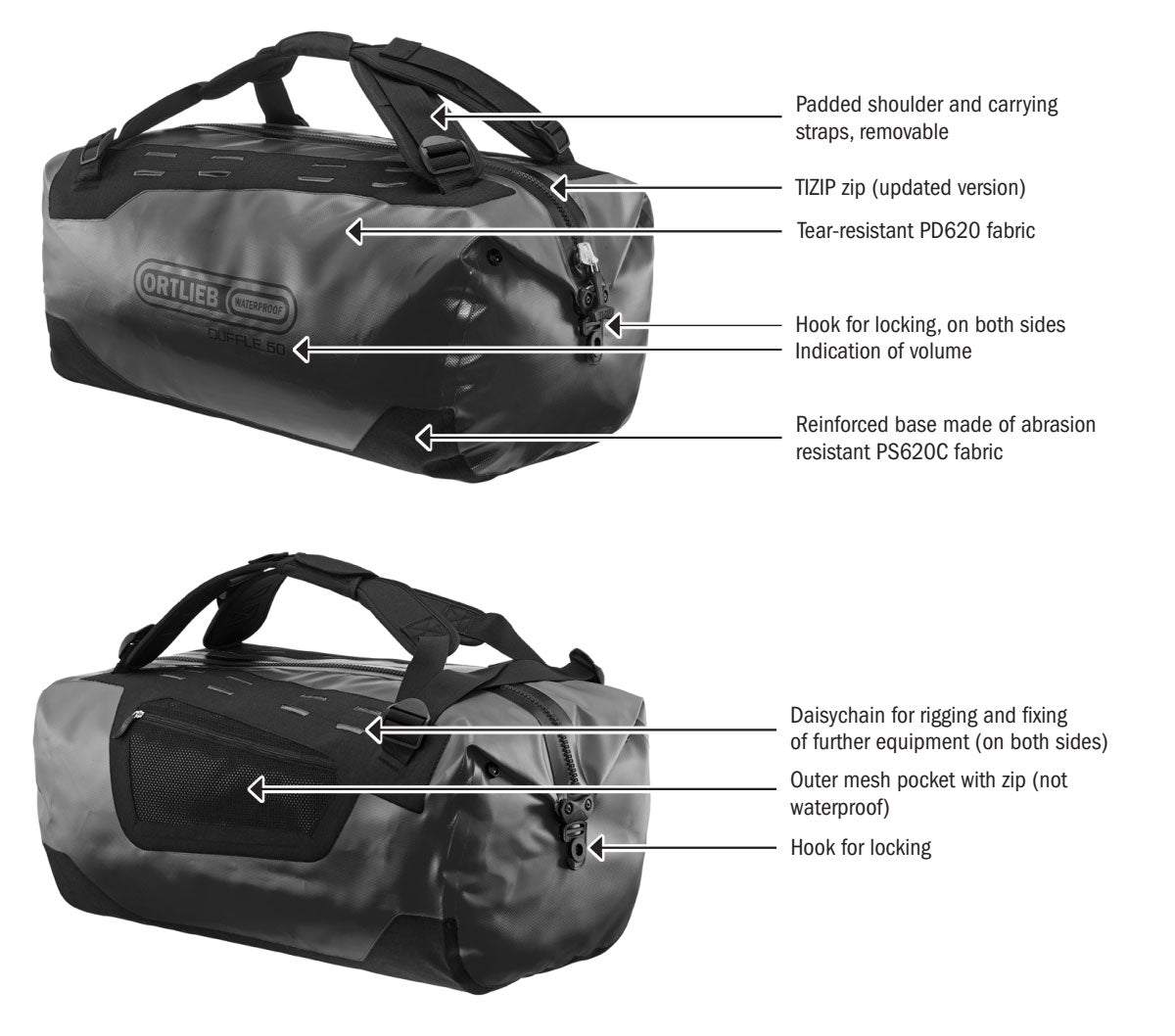 ORTLIEB Duffle Overview