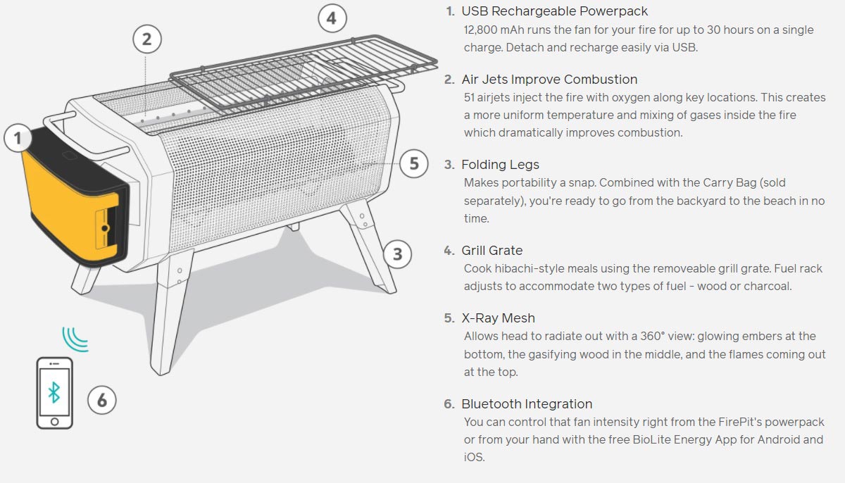 BioLite Firepit+ features overview