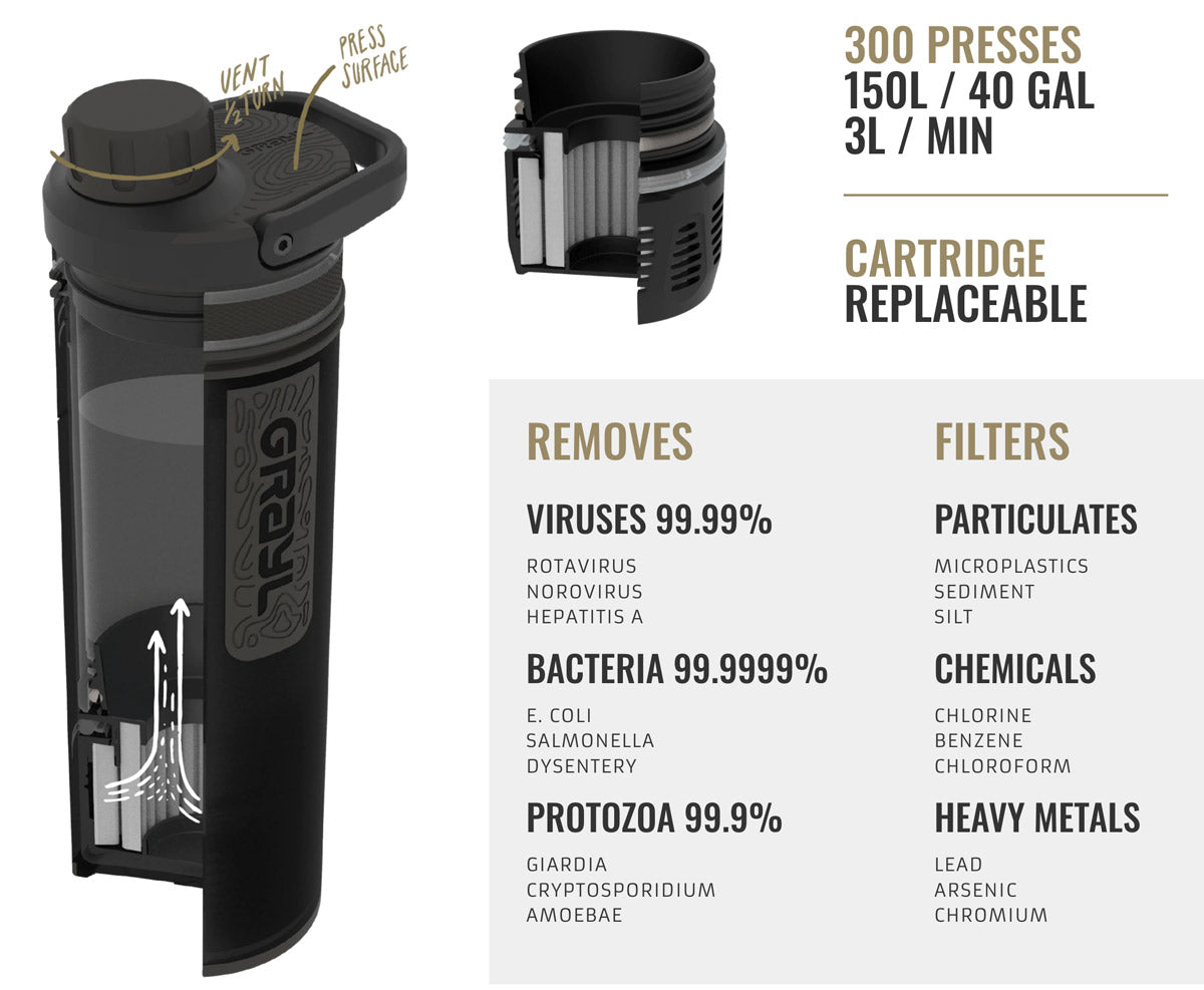 Grayl UltraPress Water Purifier Features Overview