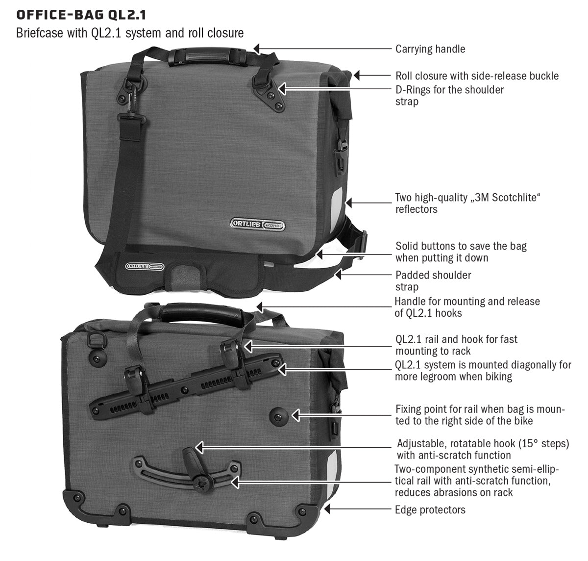 Ortlieb Office Bag Features Overview
