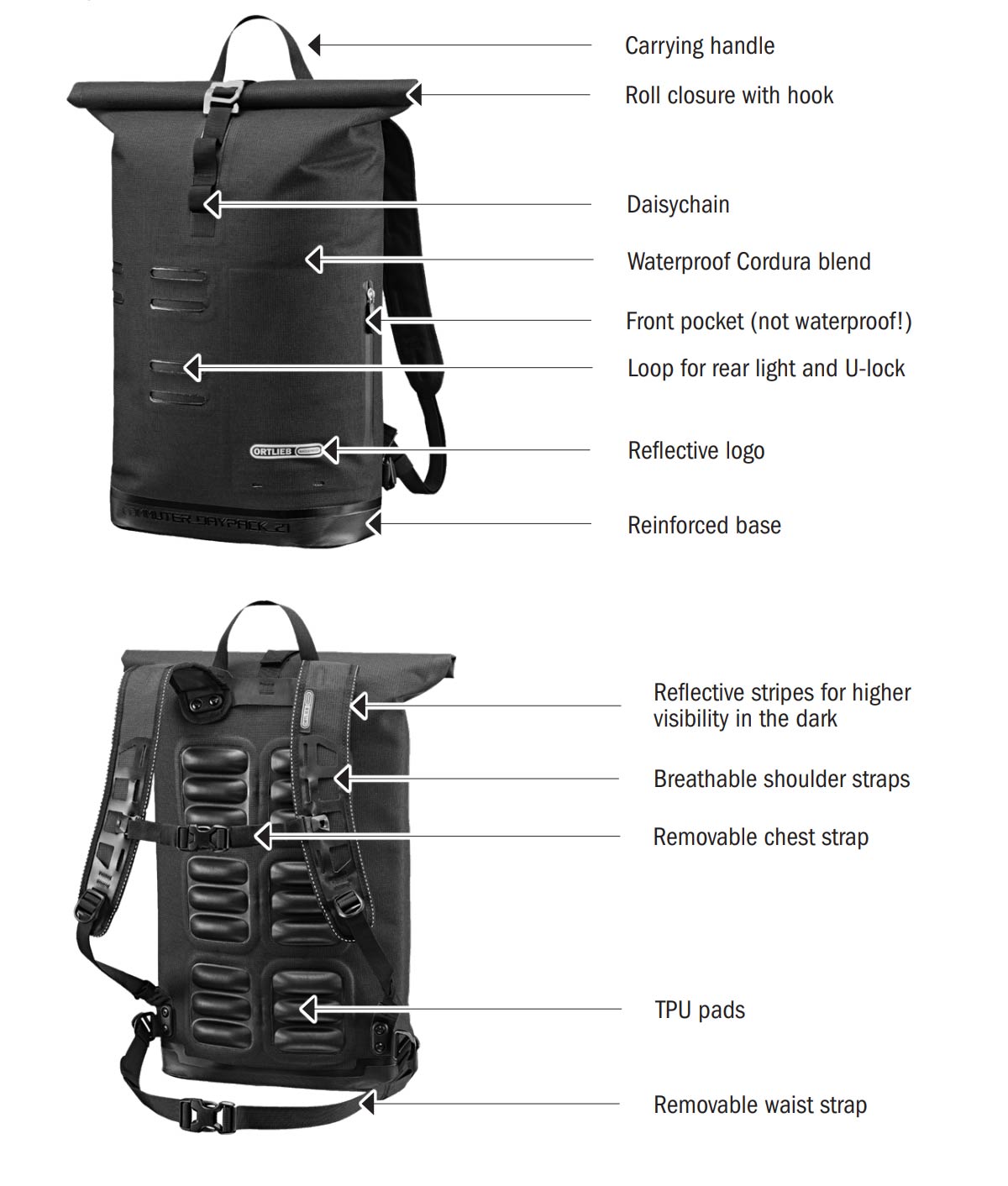 Ortlieb Commuter Daypack Urban 21L Features Overview