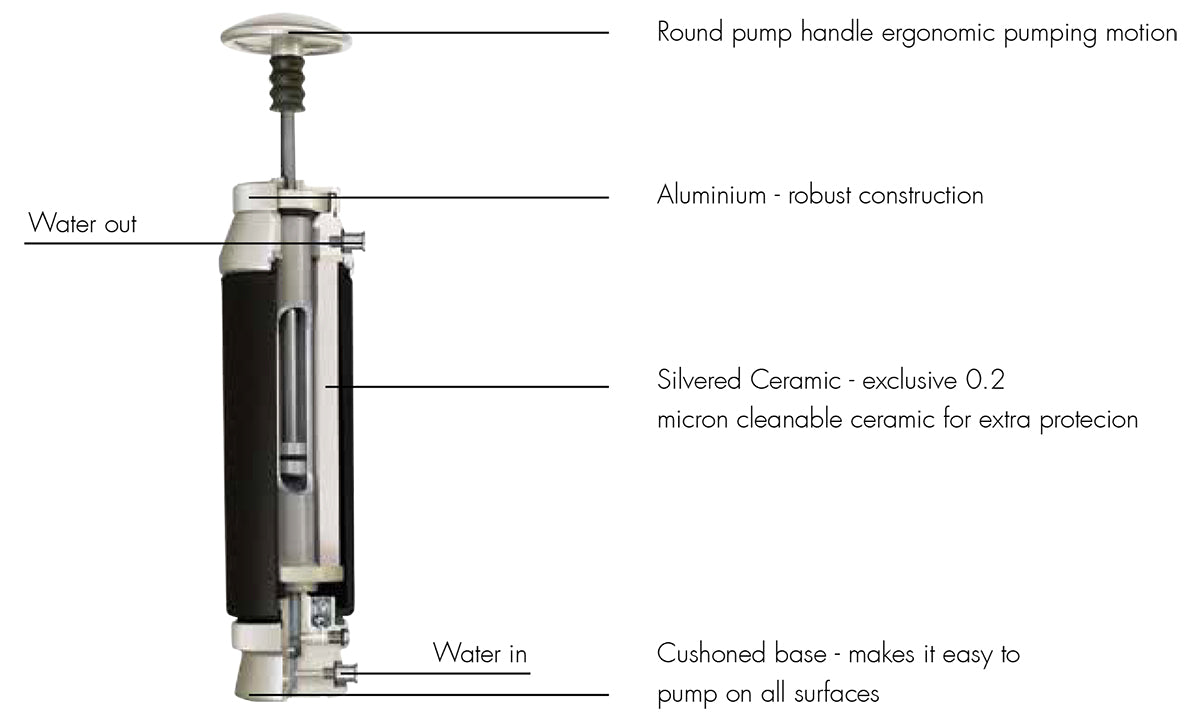 Katadyn Pocket Water Filter