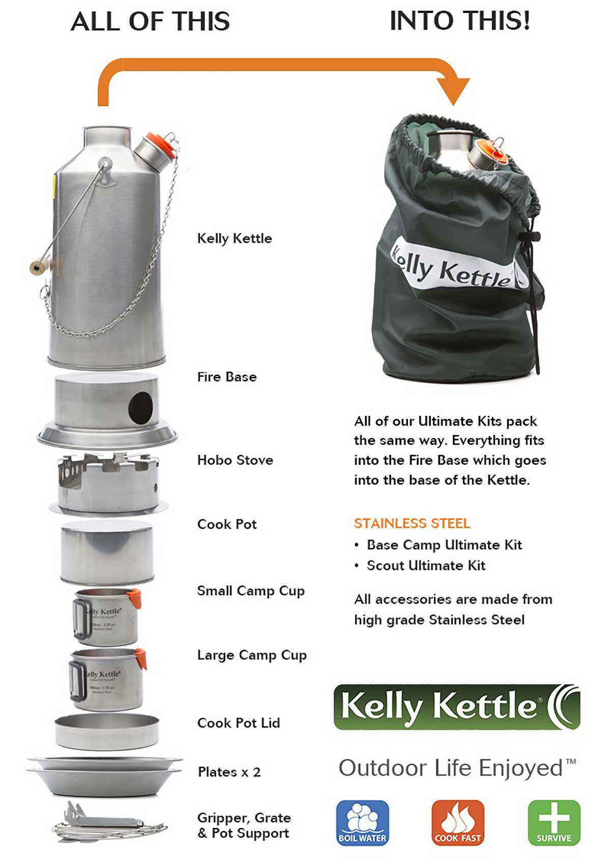 Kelly Kettle Ultimate Base Camp overview