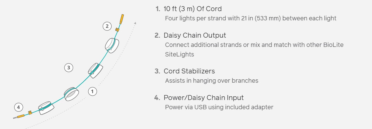 Biolite SiteLight String Overview