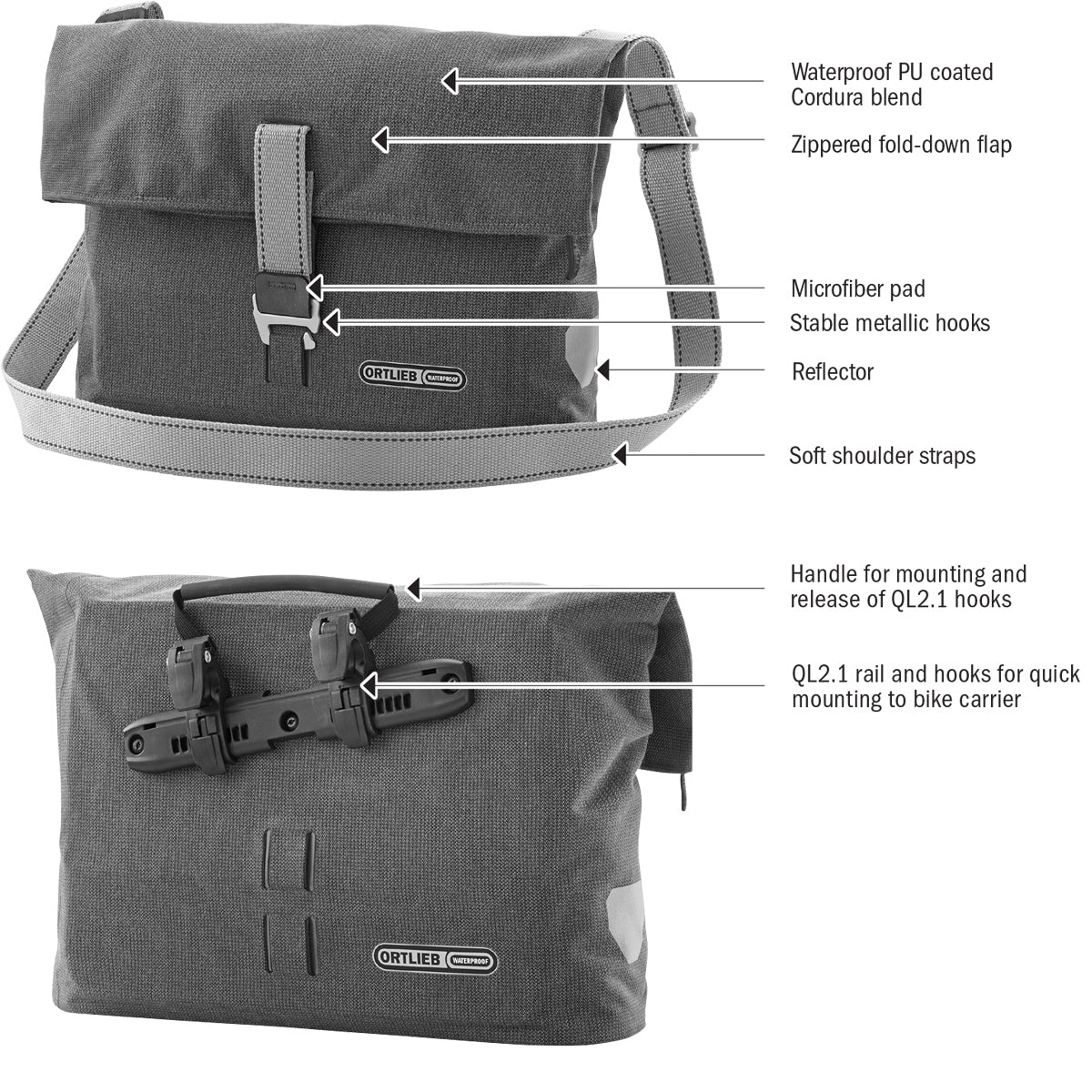 Ortlieb Twin City Urban Features Overview