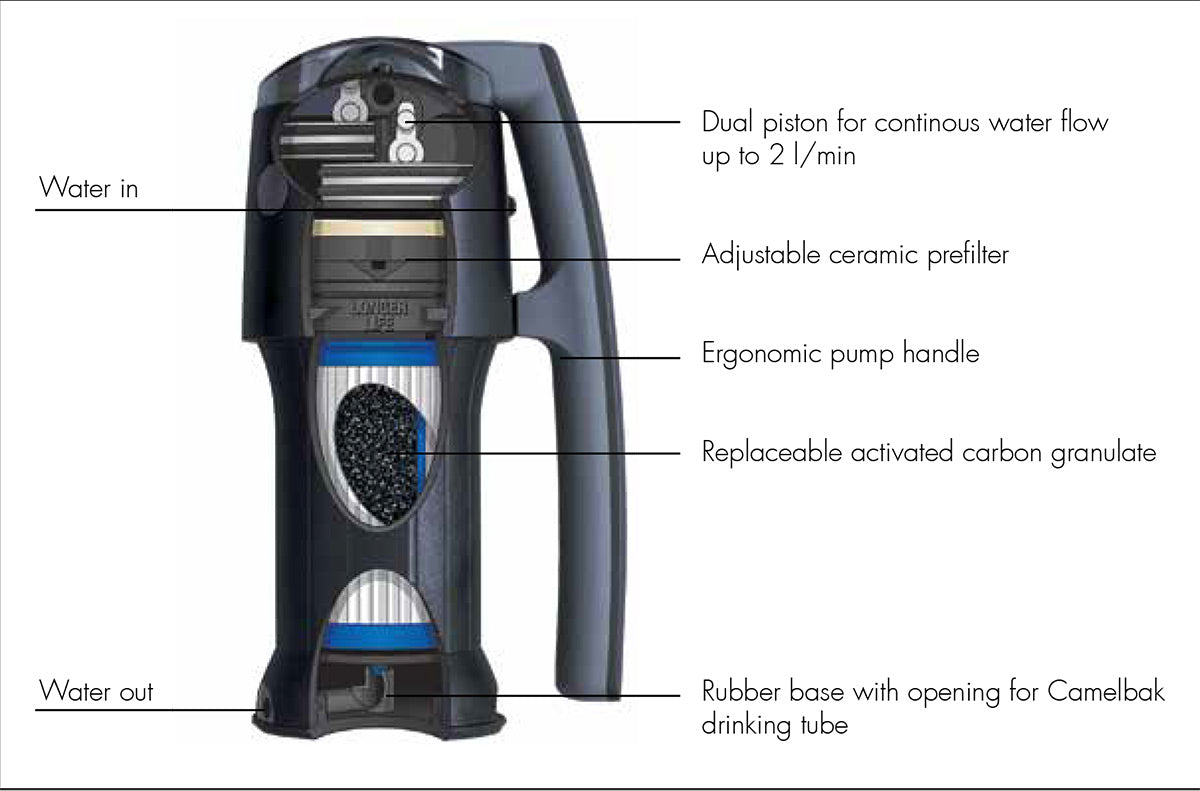 Katadyn Vario Water Filter