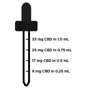 Full-spectrum oil provides the highest therapeutic benefit to your pet. Relieves pain, reduces inflammation and anxiety, supports the nervous system, heals the gut, good for the heart, protects against and kills cancer cells, and can be an effective therapy for pets with seizures or epilepsy.