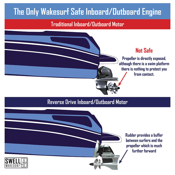 is it safe to surf behind inboard outboard or a volvo penta reverse drive engine - swell wakesurf