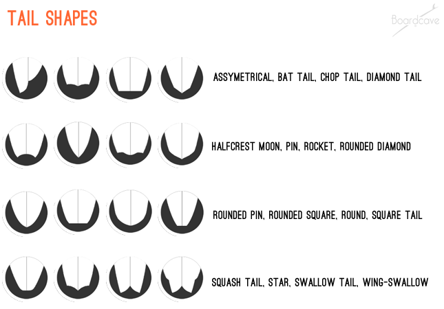 surf board and wakesurf tail shape designs