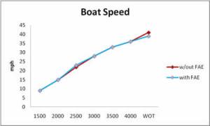fresh air exhaust boat speed