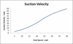 fresh air exhaust suction velocity