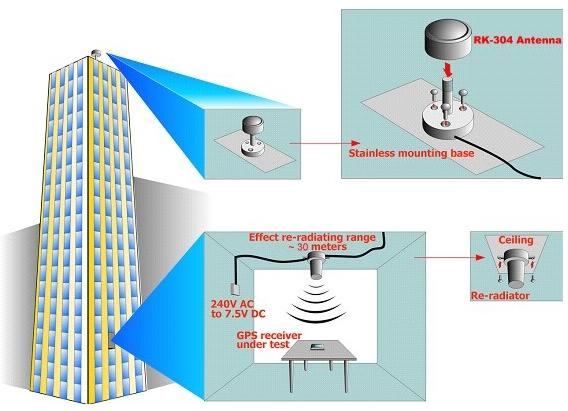 Antenna RK-304