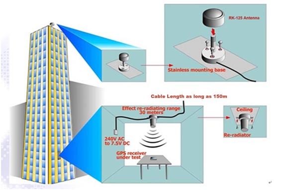 Antenna RK-125