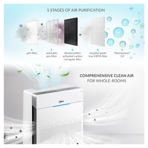 WINIX ZERO+ Pro 5-Stage Plasmawave ® Air Purifier | Air Purifiers Direct