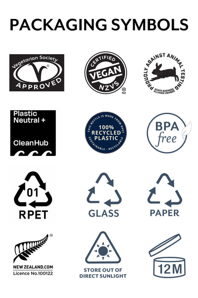 Packaging Symbols