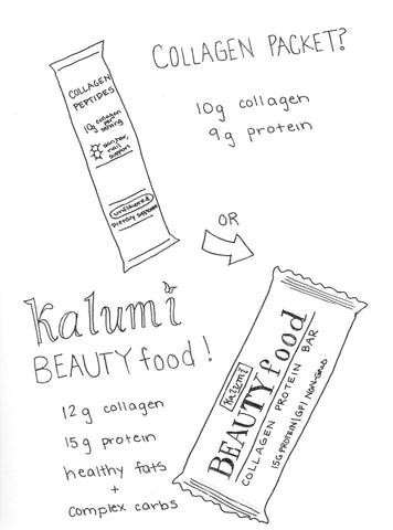 How Long Does It Take For Collagen To Work Kalumi