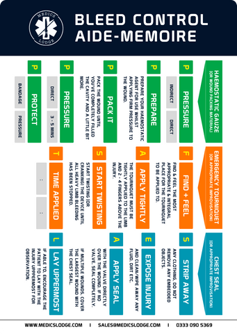 bleed control aide memoire front