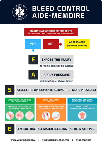 bleed control aide memoire back