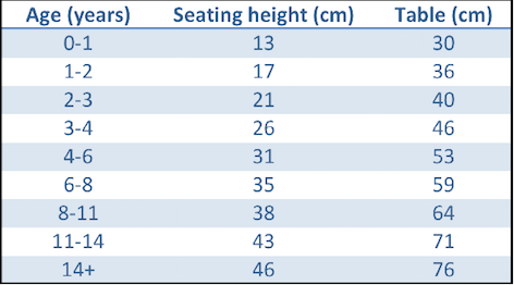 Choosing The Correct Table And Chair For Your Child Manine