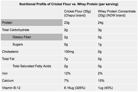 Cricket Fiber Graph Chapul