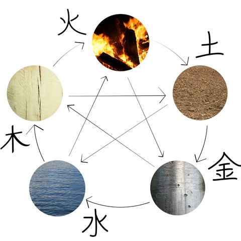 The Five Elemental Energies