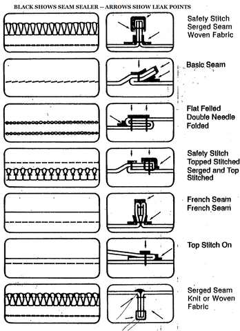 Seam Grip WP Seam Sealant and Adhesive