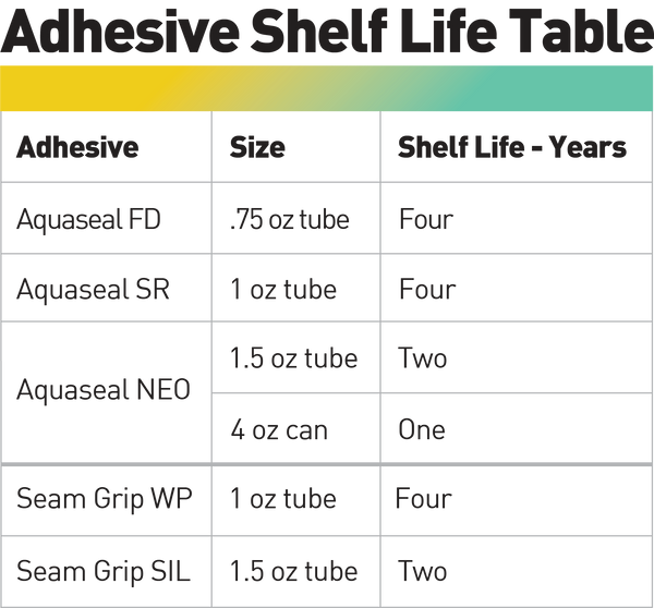 Adhesive Shelf Life Table for GEAR AID Products