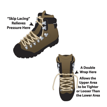 How Much do You Know About Boots | GEAR AID Blog