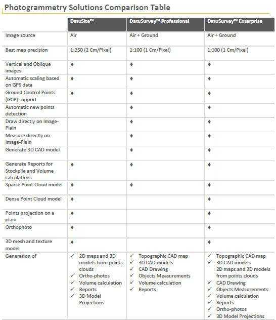 Datumate Software Solutions