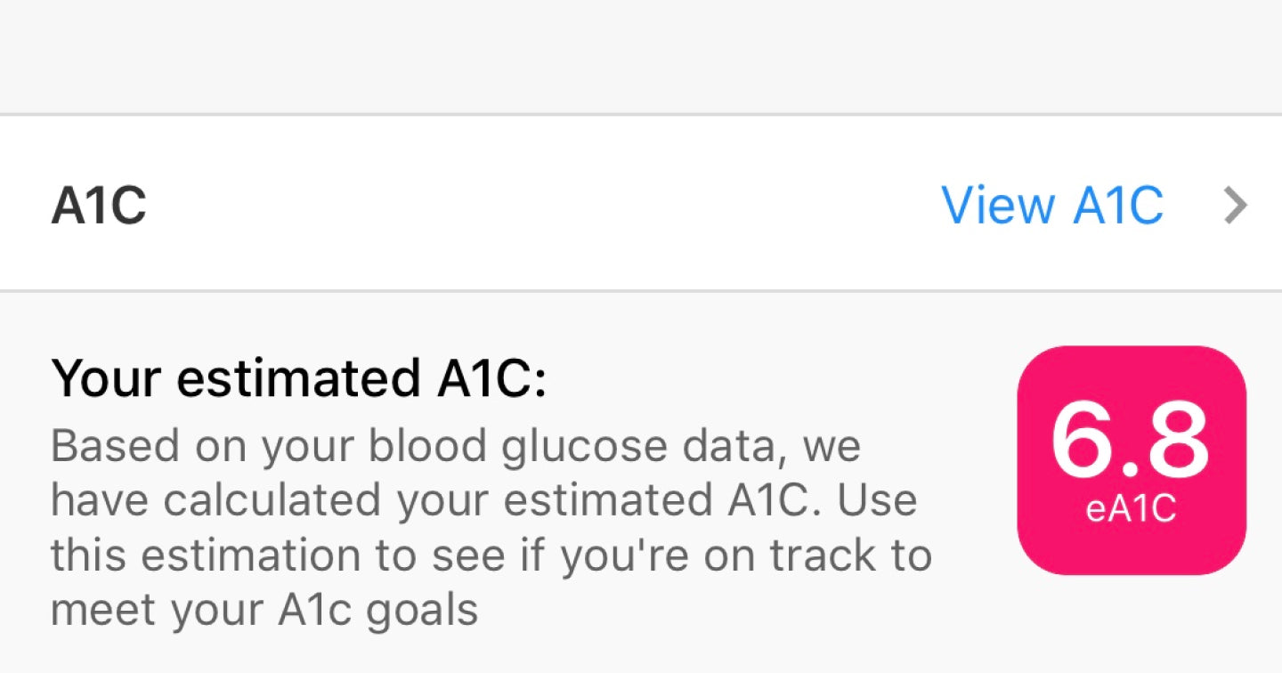 A1c Chart By Age