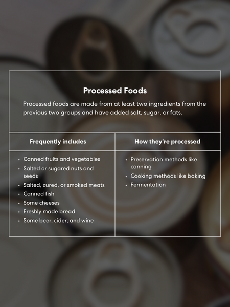 Processed Foods - Levels of Food Processing - Robin by One Drop