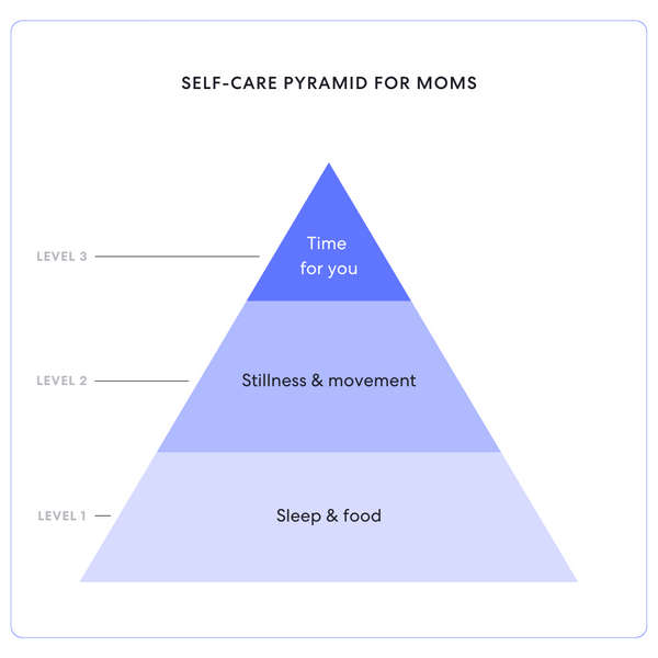 Self-Care Pyramid for Moms - Robin by One Drop - GLP-1 Medications