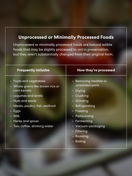 Unprocessed Food - Levels of Food Processing - Robin by One Drop