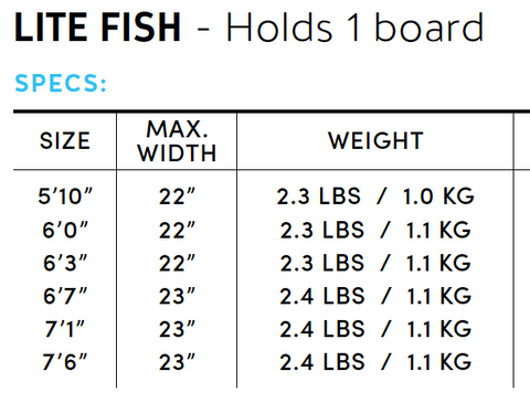 Fish Lite Boardcover Specs