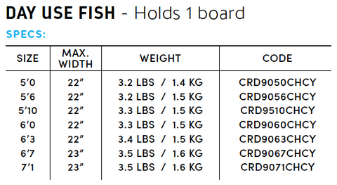 Fish Day Use BoardCover Specs
