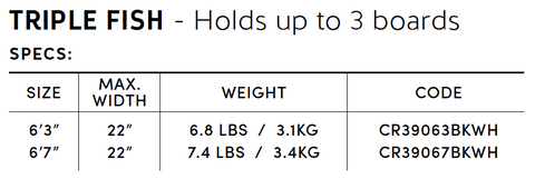 Fish Triple Boardbag Specs