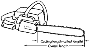 Chainsaw Guide Bar Cutting Length infogram - NewSawChains