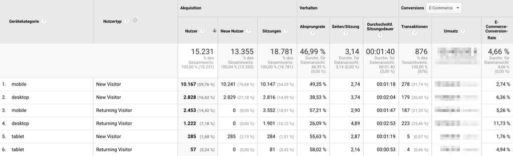 Google Analytics Geräteübersicht