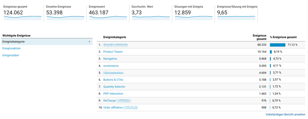 Google Analytics Ereignisse - damit bekommst du (fast) alles gemessen