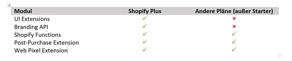 Checkout Extensibility Shopify
