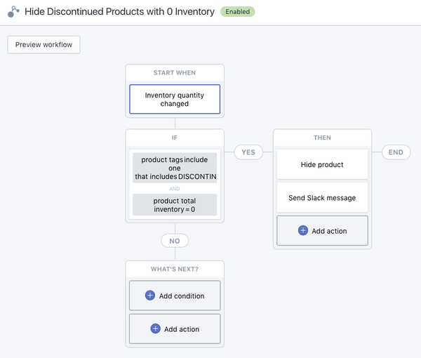 Shopify Flow für auslaufende Produkte automatisch entfernen