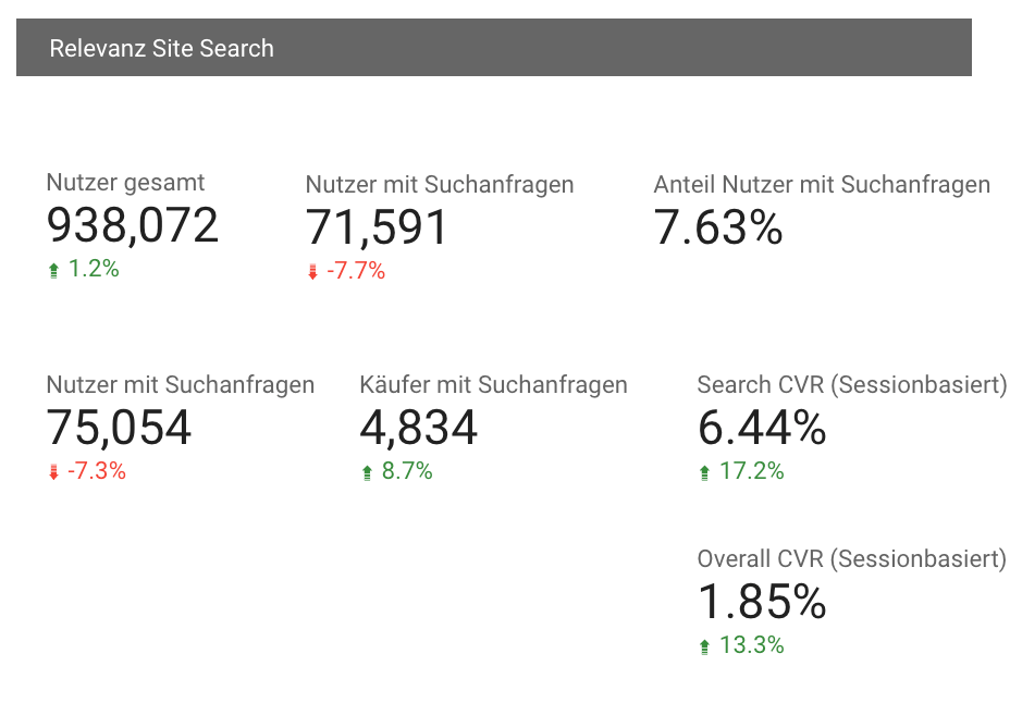 Übersicht Site Search