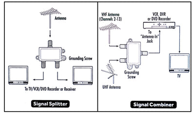 Coax Combiner Splitter Wiring Diagram Wiring Diagram Schemes