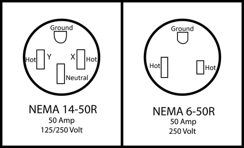 How to Wire a 230-Volt Electrical Outlet