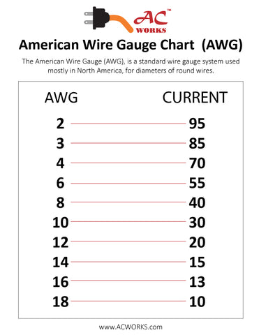 American Wire Gauge AWG Chart Wire Size Ampacity Table, 57% OFF