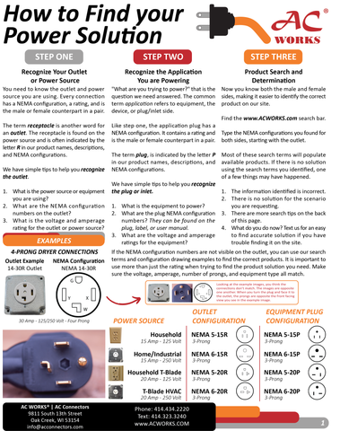 Adapter Identity Sheet Page One by AC WORKS®